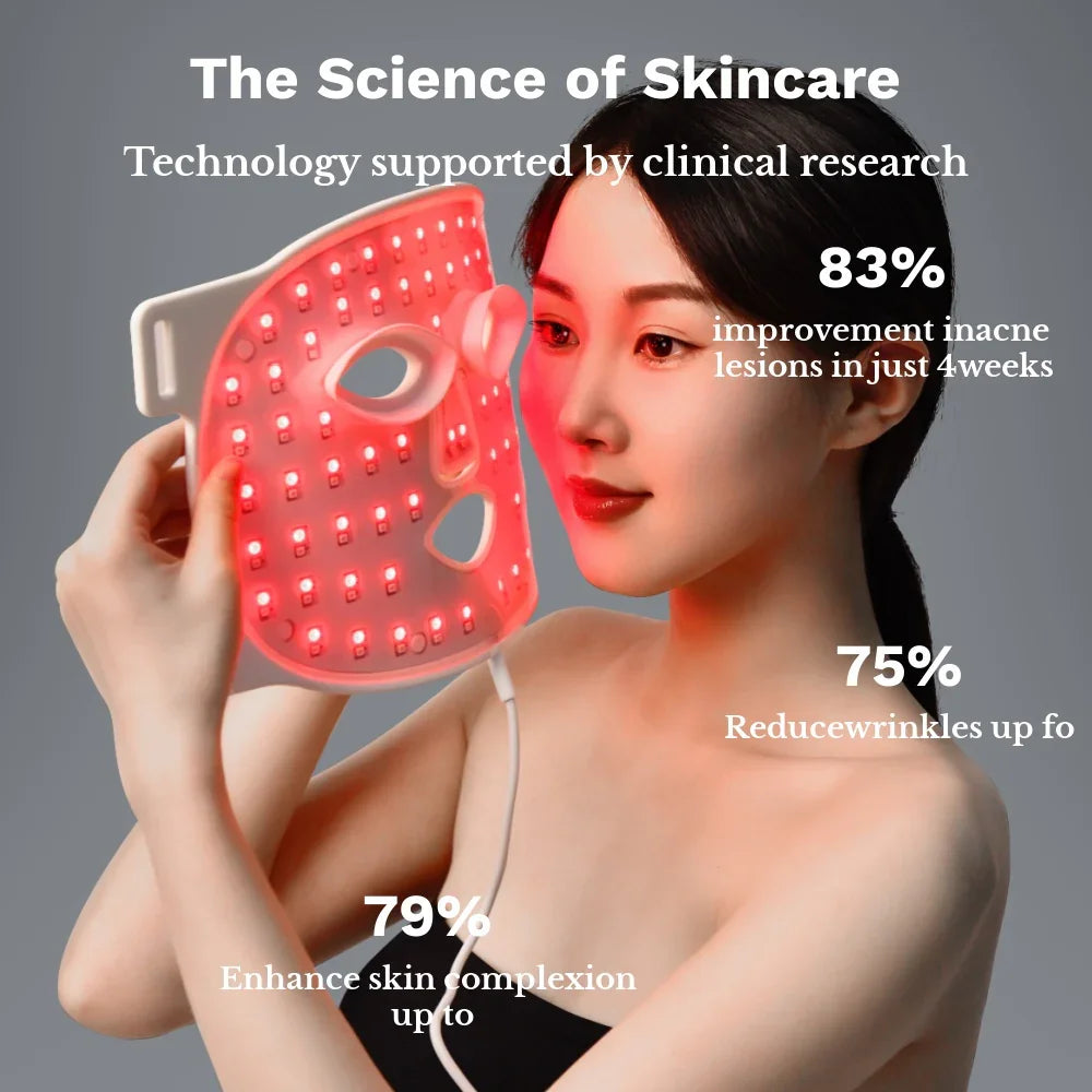 LED Light Therapy Face Mask –Classic Series