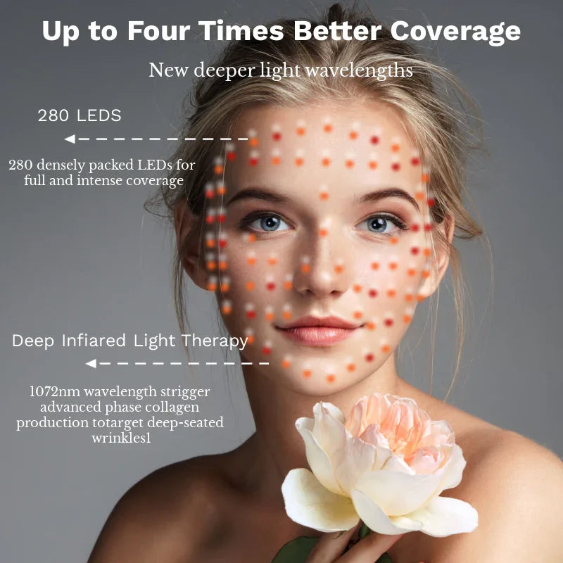 LED Light Therapy Face Mask –Classic Series