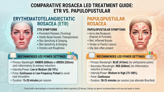 Red Light Therapy for Rosacea: The Complete Dermatologist-Backed Guide