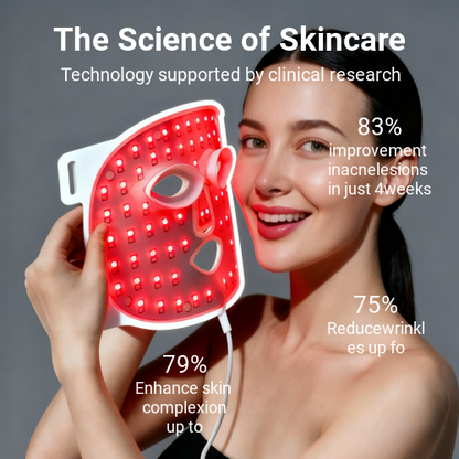 LED Light Therapy Face Mask –Classic Series
