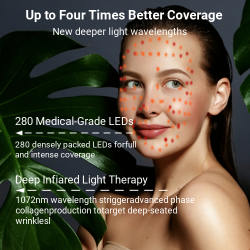 LED Light Therapy Face Mask –Classic Series